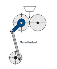 Schaltfreilauf