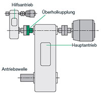 Hilfsantrieb