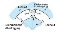 klemmkoerper grafik