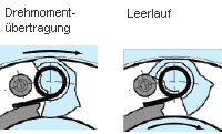 RSCI Torque Drawing
